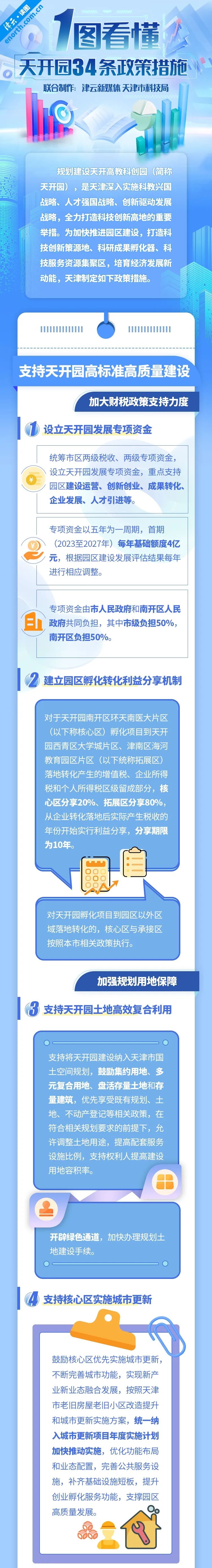 天开高教科创园丨1图看懂天开园34条政策措施